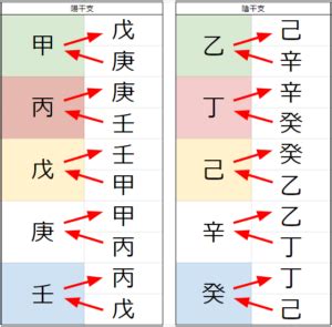 天剋地沖2023|天剋地冲（天戦地冲）とは？注意事項や起きる出来事など 